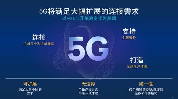 5G的利用