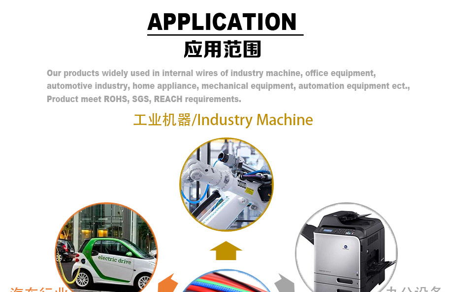 产品利用领域1