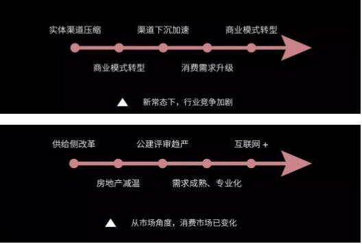 后照明时期，灯商生计发展之路